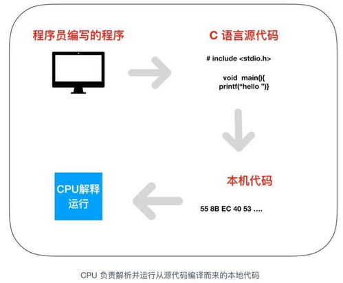 計算機核心組件協(xié)同工作機制 CPU、內(nèi)存、操作系統(tǒng)與通訊設(shè)備的密切關(guān)聯(lián)
