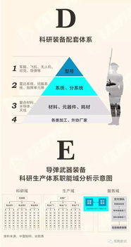 軍品配套市場(chǎng)春意漸濃，民企“參軍”通訊設(shè)備賽道前景廣闊