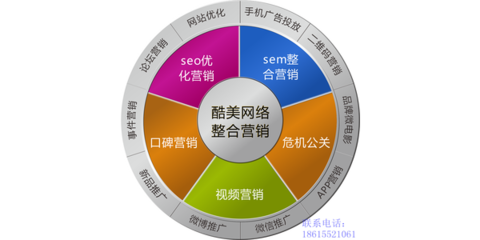 濟南企業如何借力專業營銷服務，構建網絡與品牌整合營銷新方案
