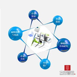 隨州媒體與傳播公司資源匯總及網(wǎng)絡(luò)營(yíng)銷策劃指南